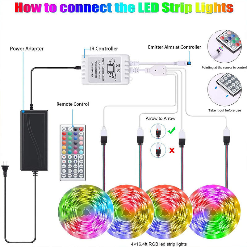 5050 RGB LED Strip Lights 5M with Remote Controller – Flexible Color Changing Light Tape for Room, TV, Computer, and Home Decoration